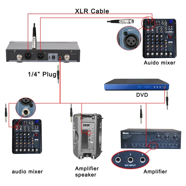 LOMEHO Metal Handheld Wireless Microphone 2 Way 2X380 Multi Frequency DC 5V Anti-feedback Mute DJ Party Karaoke Church LO-U11