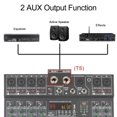 Lomeho 6 Channel Mixing Console Mono 99 Digital Effect USB Sound Card dj Mixer Bluetooth 48V 2 AUX Dj Karaoke Audio Table AM-GT6