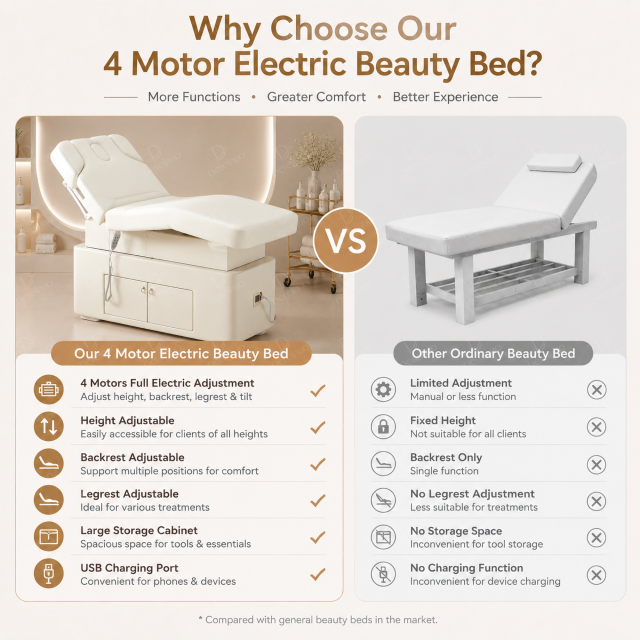 4 Motor Electric Beauty Bed with Adjustable Height and Heating DN0006_4 Motor Beds