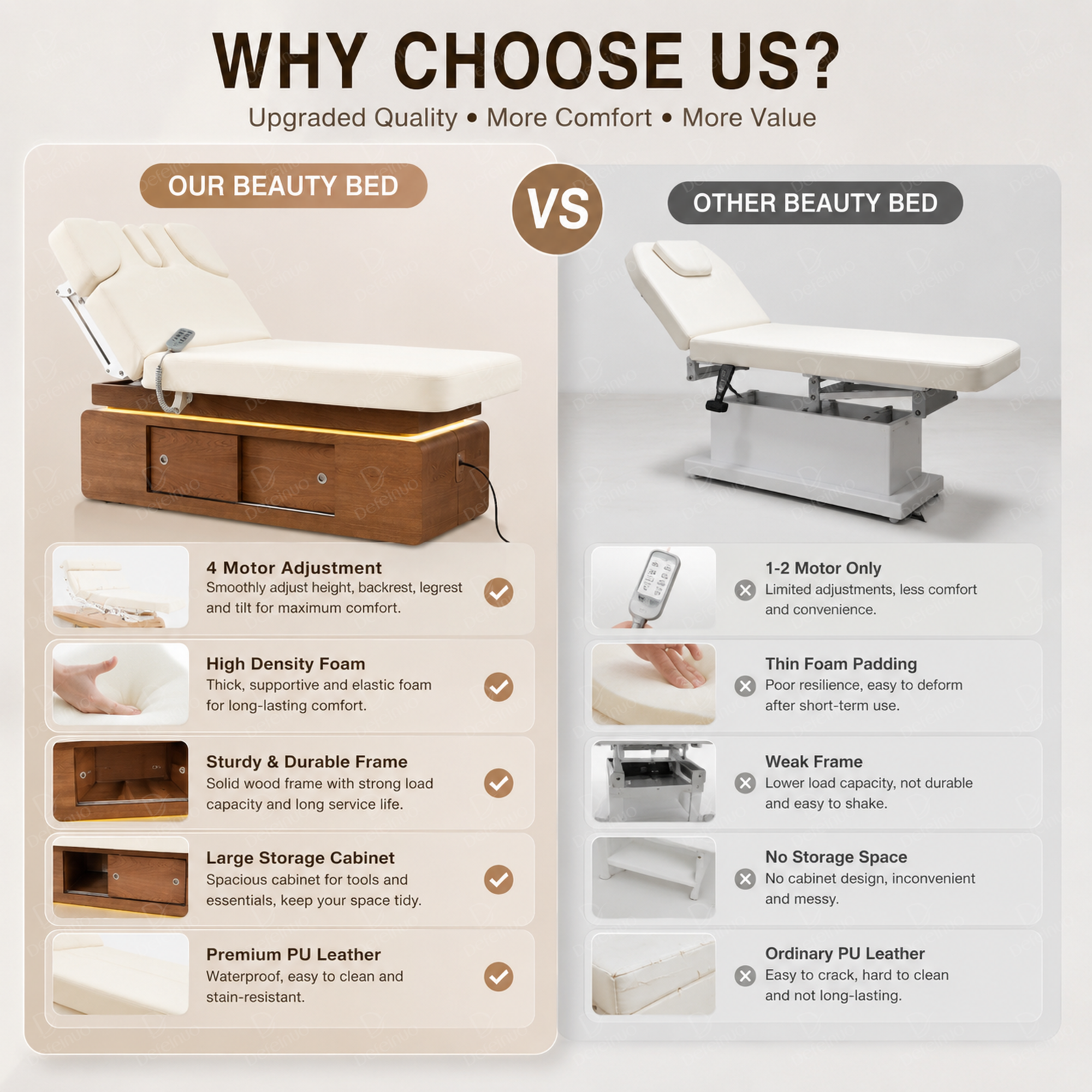 Professional 4 Motor Electric Beauty Bed with Storage Cabinet for Salon DN0007_4 Motor Beds