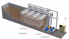 Curtain Membrane (MBR) Equipment