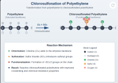 Chlorosulfonated Polyethylene（CSM/HYPALON）