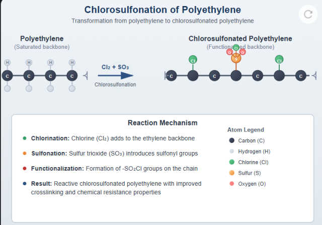 Chlorosulfonated Polyethylene（CSM/HYPALON）