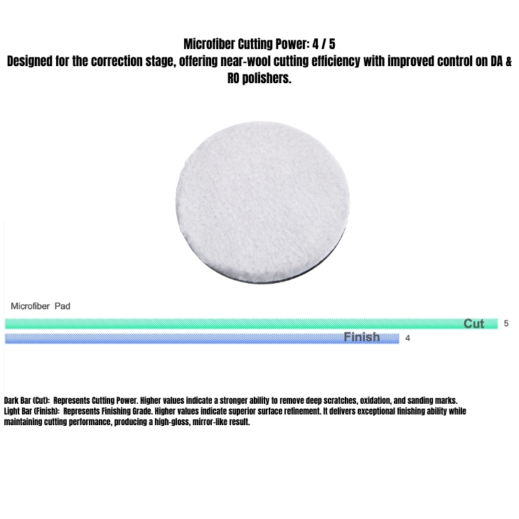 Microfiber Pad-5''