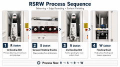RSW Deburring, Edge Rounding & Finishing | Qintellim