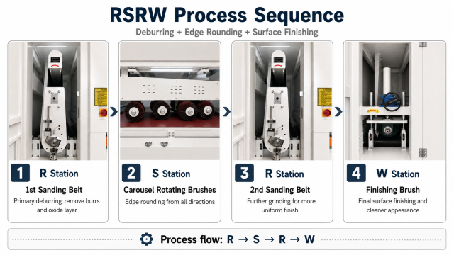 RSW Deburring, Edge Rounding & Finishing | Qintellim