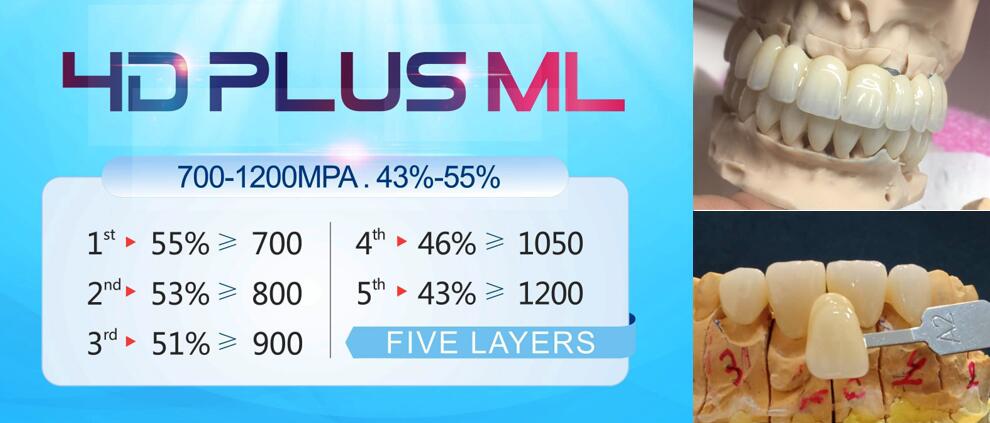 HC4D Plus Multilayer Dental Zirconia Parameters