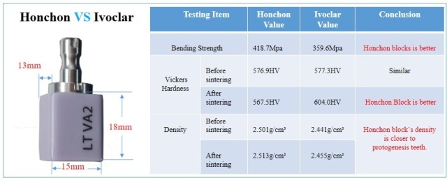 Lithium Disilicate Milling Block Vita16 shades available