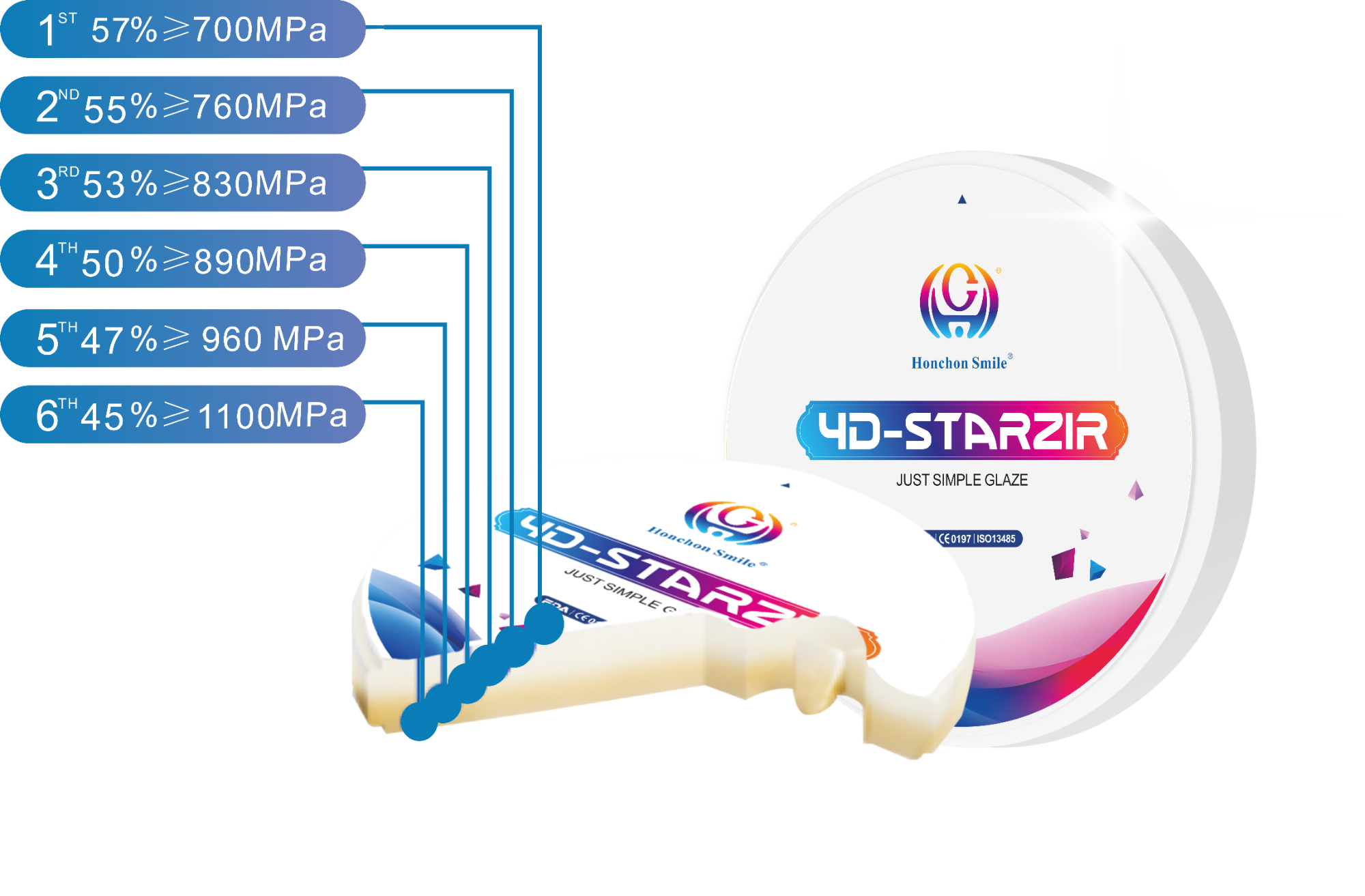 Stratification Diagram of Multilayer Dental Materials
