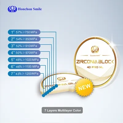 dental zirconia blocks 4D PRO zirconia blocks--HONCHON SMILE