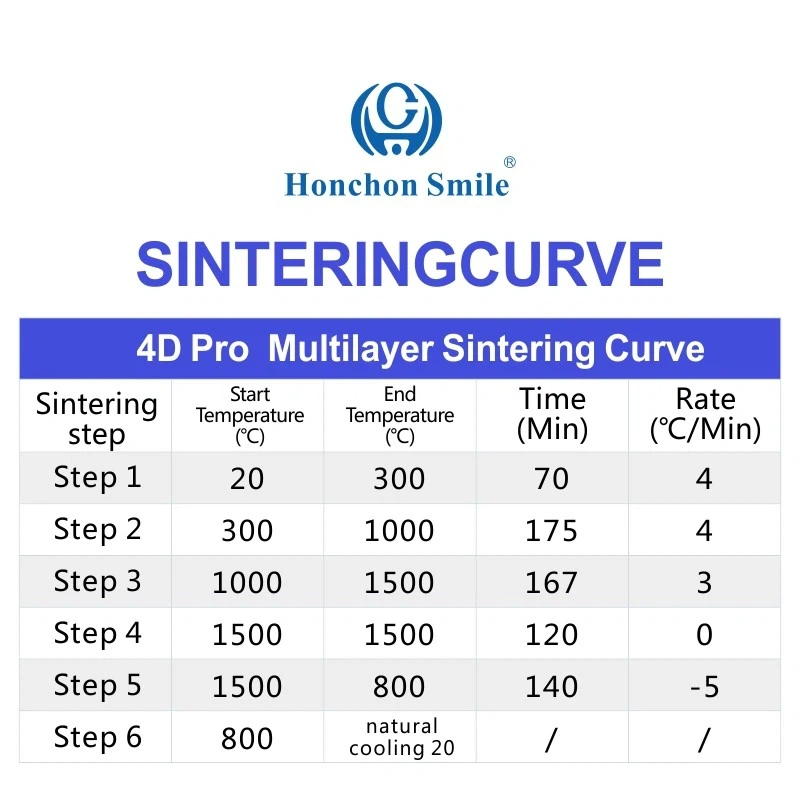 Zirconia Blocks for Dental Restorations
