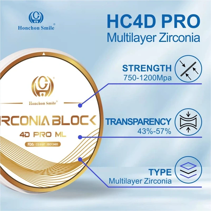 Zirconia Blocks for Dental Restorations