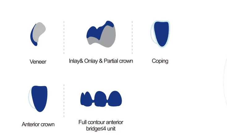 Recommended Indications