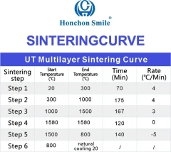 Ultra Translucent Multilayer Zirconia