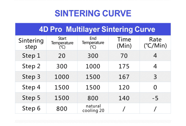 4D pro multilayer zirconia blocks