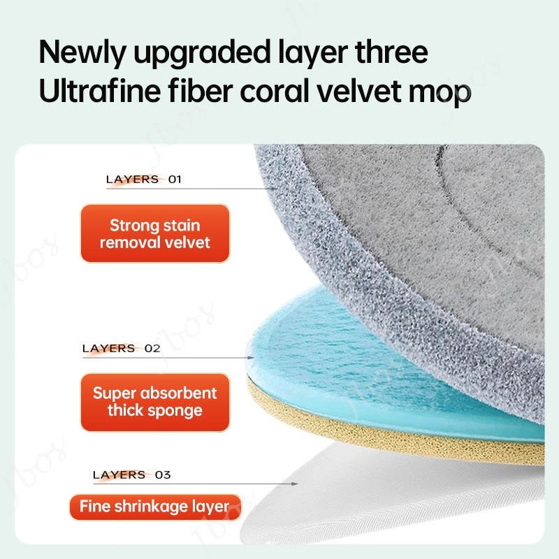 Jbos Self Wash Spin Mop Clean & Dirty Water Separation Flat Mop 360 Rotating Mop Floor Cleaning