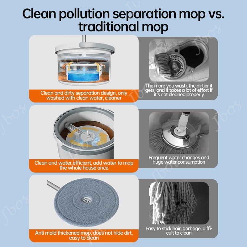 Jbos Self Wash Spin Mop Clean & Dirty Water Separation Flat Mop 360 Rotating Mop Floor Cleaning