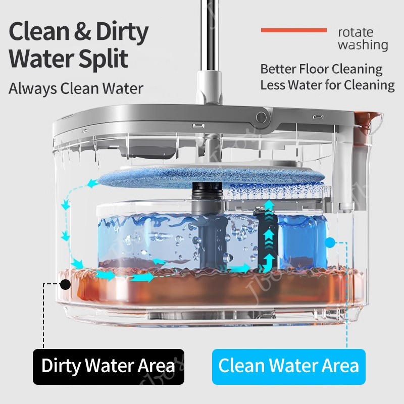 Jbos Self Wash Spin Mop with Bucket Clean&Dirty Water Separation 360 Rotating Flat Mop Floor Mop
