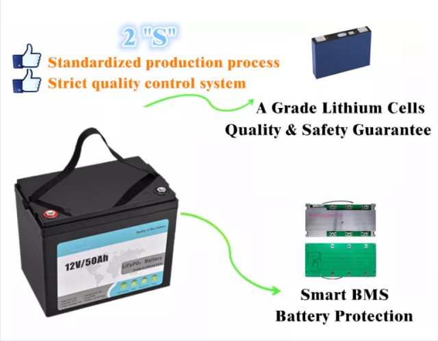 Rechargeable 12.8V 280Ah Lithium Iron Phosphate 4 Batteries Long Life Solar Battery Pack Lithium-ion Batteries Used in House and Electric Vehicles