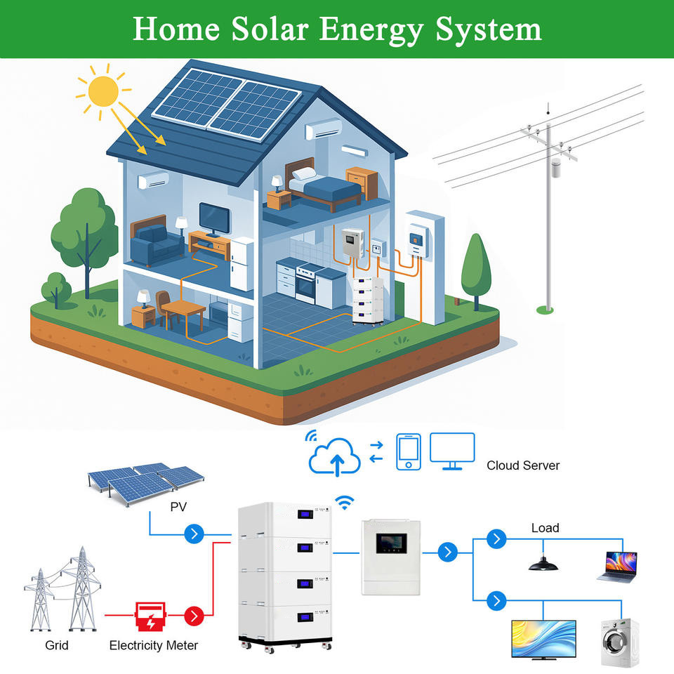 20kWh Modular Stacked Battery Expandable Capacity 48V Home Energy Storage Solution