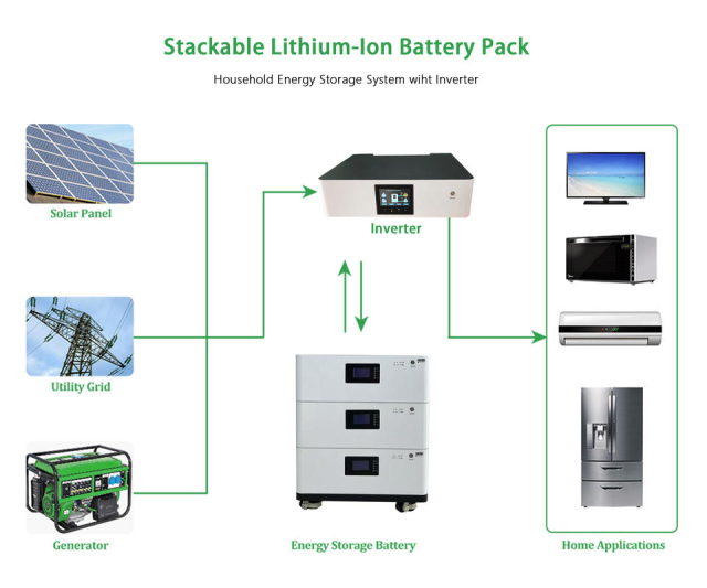 Stackable Lifepo4 Lithium Battery 5kwh 10kwh 15kwh 20kwh 25kwh 30kwh 50kwh 60kwh