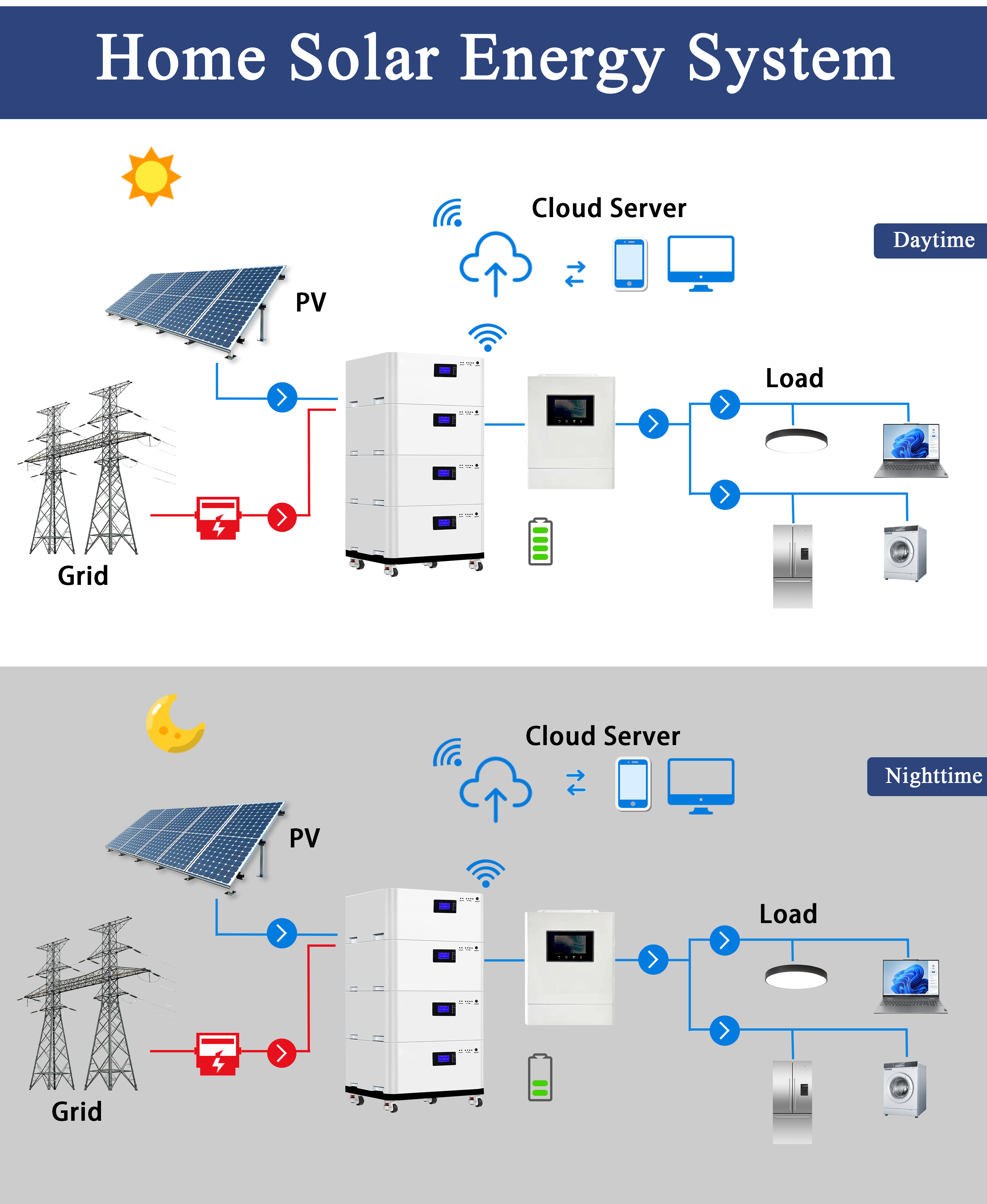 15kWh 48V 300Ah LiFePO4 Lithium Battery for Home Use with BMS and MSDS