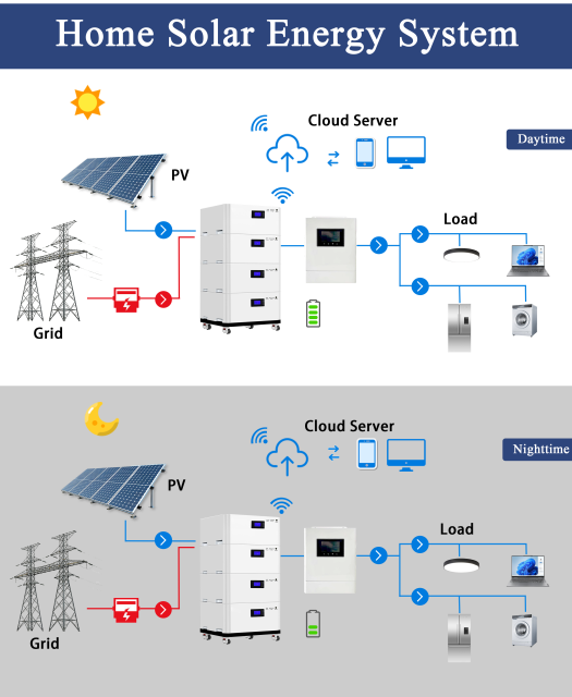 15kWh 48V 300Ah LiFePO4 Lithium Battery for Home Use with BMS and MSDS