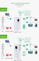 All in One Solar Inverter and Energy Storage Lithium Battery 48v 5KW 10kw 20kwh OEM ODM