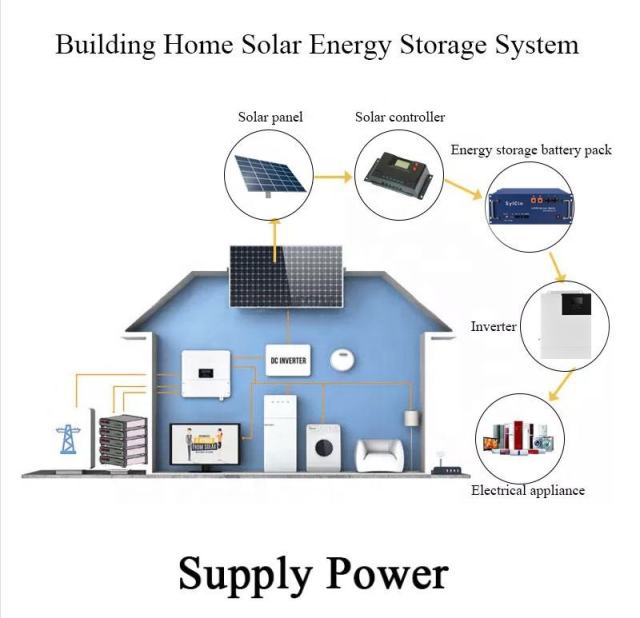 High Efficiency Lithium Power Wall 150ah 200ah 230ah 500ah Battery Pack 48v Lifepo4 Battery 100ah with BMS