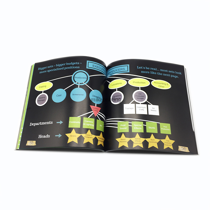 Softcover Children Book Printing Perfect Binding Kid Educational Book Custom Printed
