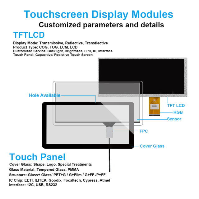 touch panel display