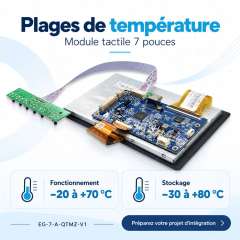 Module EG-7-A-QTMZ-V1 : fonctionnement de −20 à +70 °C et stockage de −30 à +80 °C.