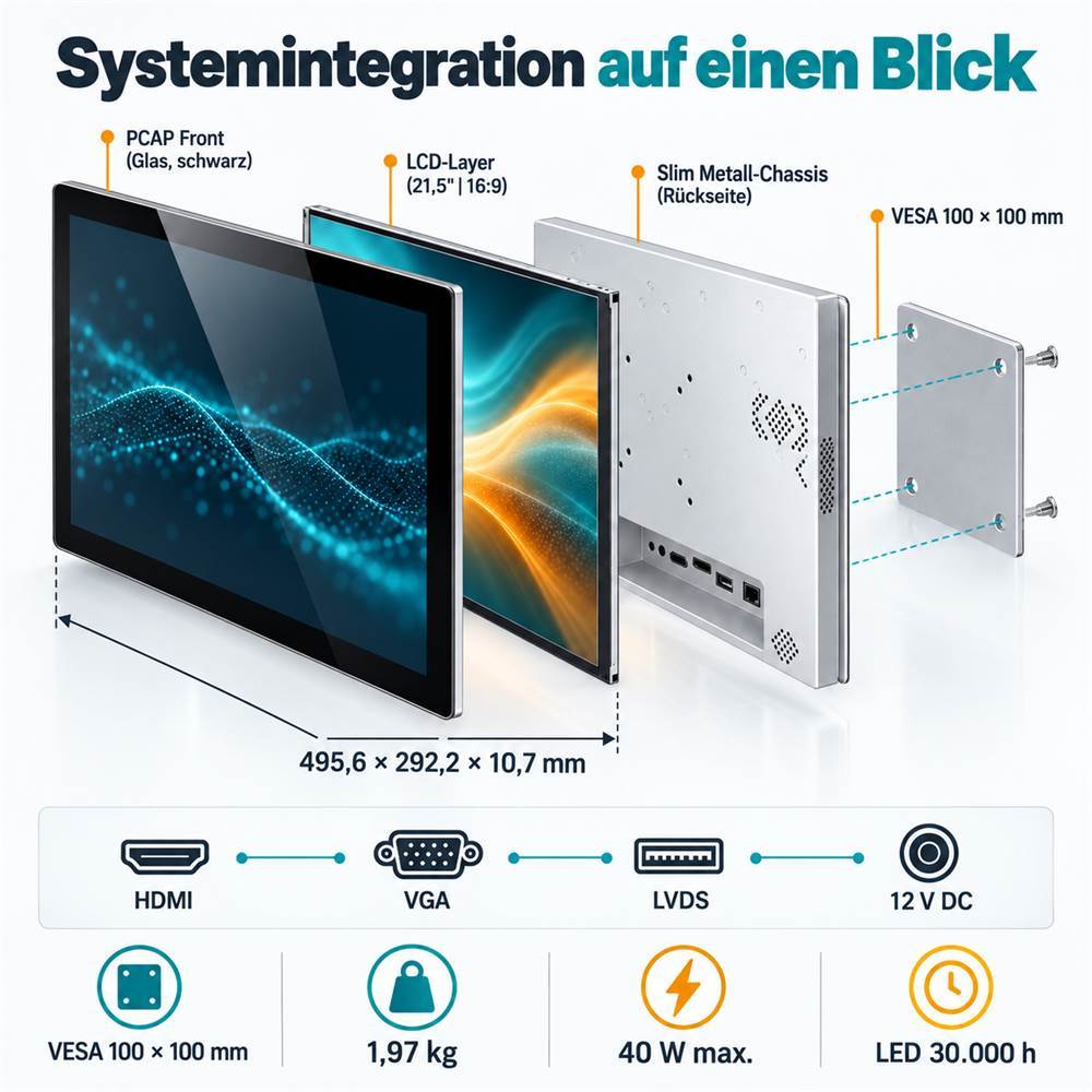 21,5 Zoll Full-HD Touchmonitor mit weitem Betrachtungswinkel für die Anlagenvisualisierung