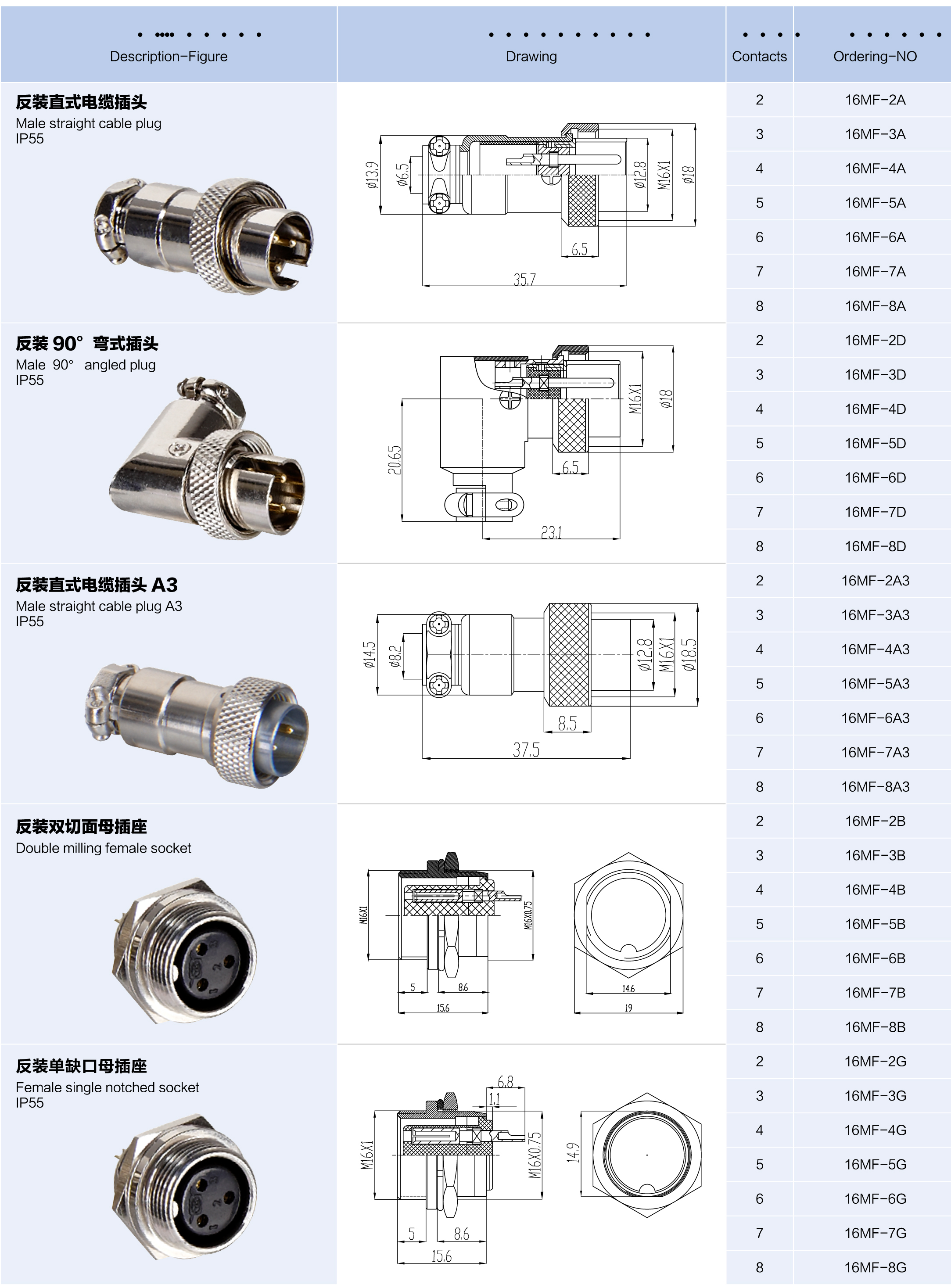 Gx 16 connector male