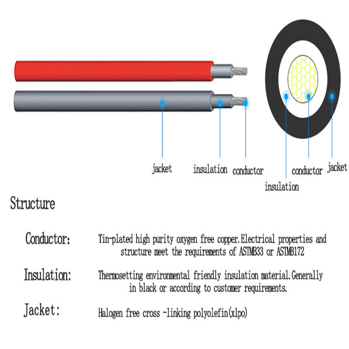Customization Solar DC Cable 6mm2 Of Red Black