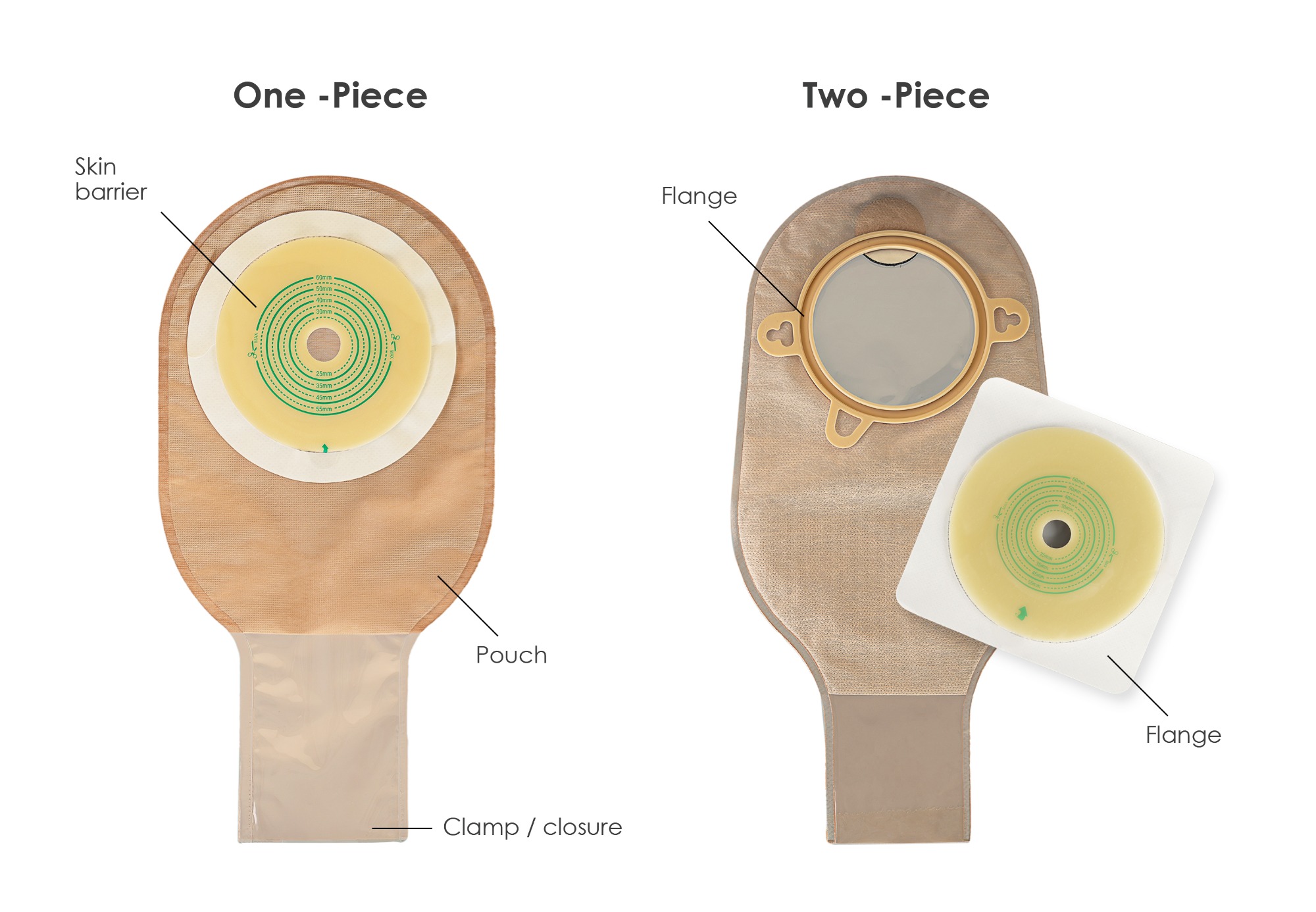 Gemmy Medical Ostomy Bags: One-Piece vs Two-Piece Systems & Selection Guide