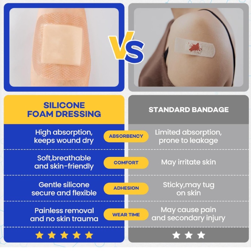 Silicone Adhesive Foam Dressing With Border, Size 10 cm x 10 cm / 4'' x 4'', Advanced Wound Care Solution