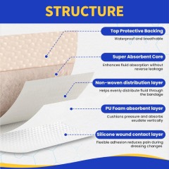 Silicone Adhesive Foam Dressing With Border, Size 10 cm x 10 cm / 4'' x 4'', Advanced Wound Care Solution