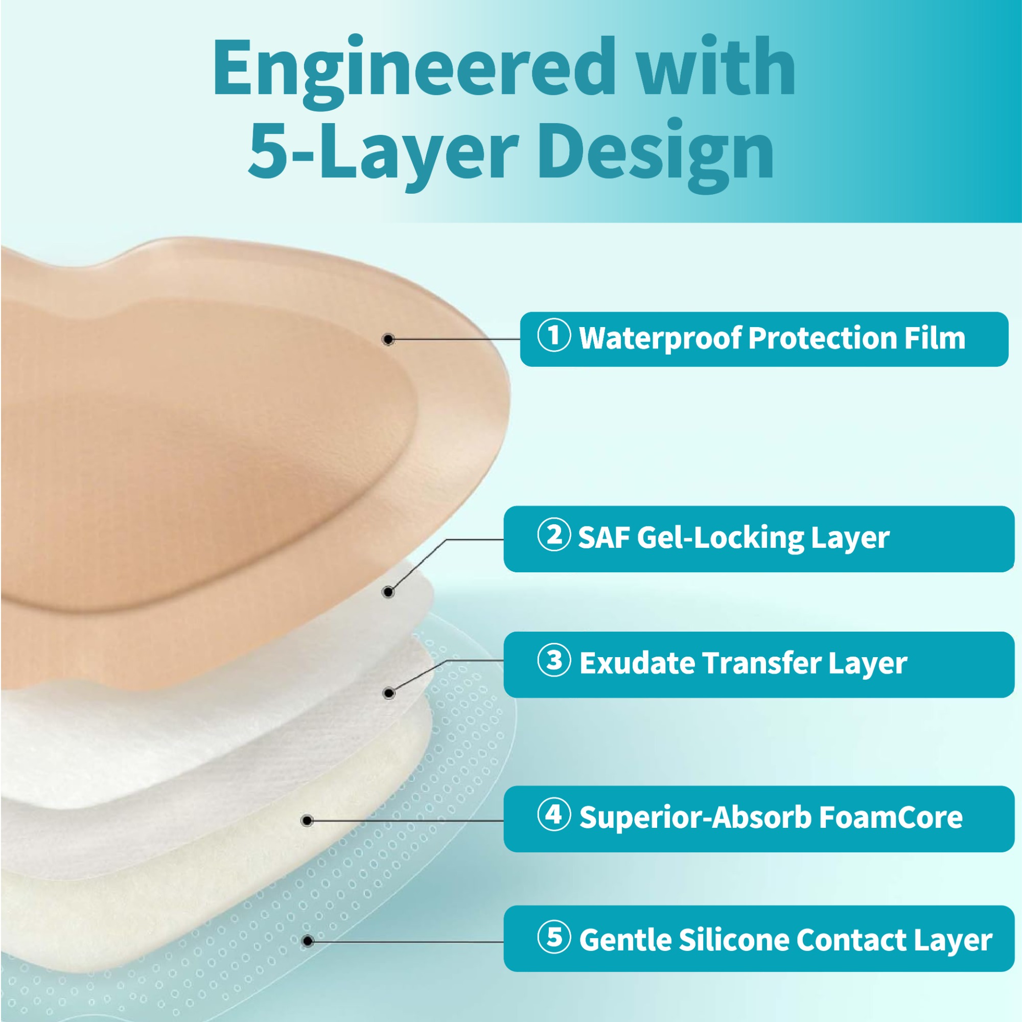 Sacral Foam Dressing 18 cm x 18 cm (7" x 7"), Silicone Foam Dressing with Border