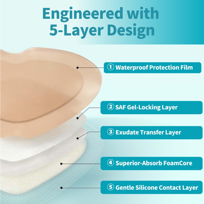 Sacral Foam Dressing 18 cm x 18 cm (7" x 7"), Silicone Foam Dressing with Border