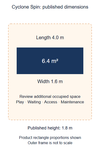 Product footprint versus operating space