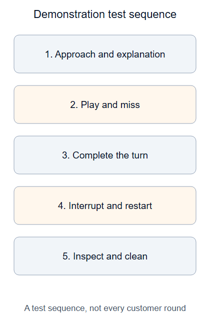 Demonstration test sequence