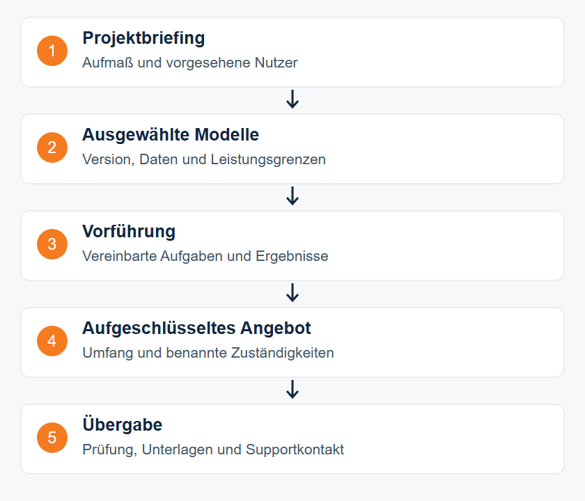 Denselben Umfang von der Anfrage bis zur &Uuml;bergabe f&uuml;hren