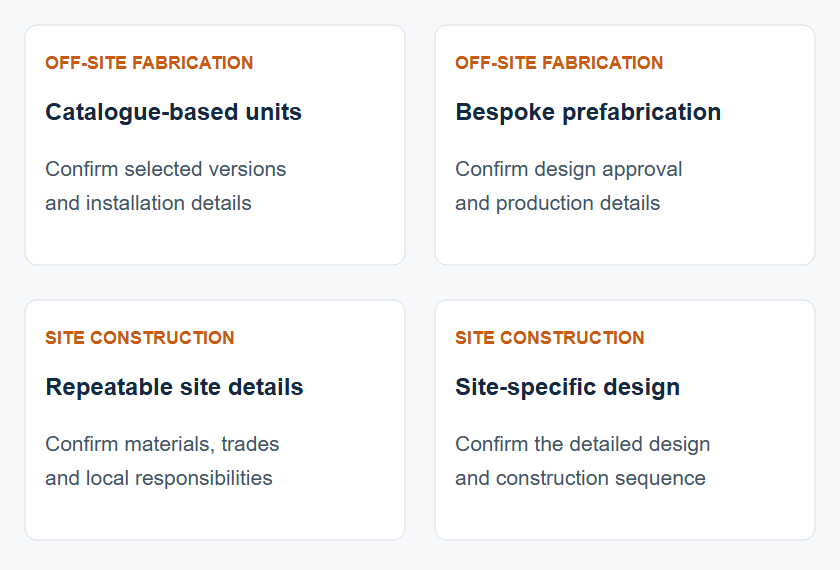 Design choice and construction method are separate decisions