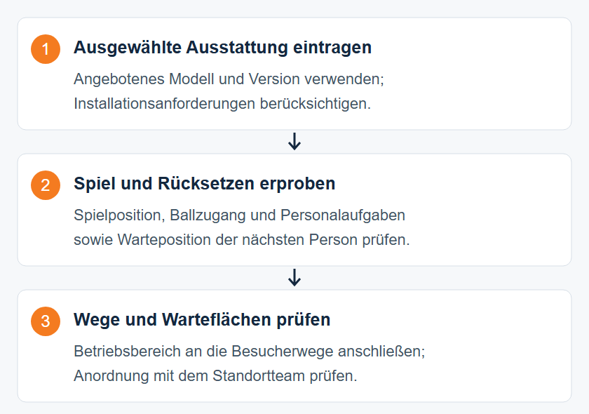 Ausstattung, Nutzung und vorbeif&uuml;hrenden Weg einzeichnen
