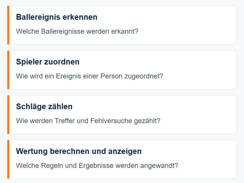 Jede Wertungsfunktion getrennt pr&uuml;fen