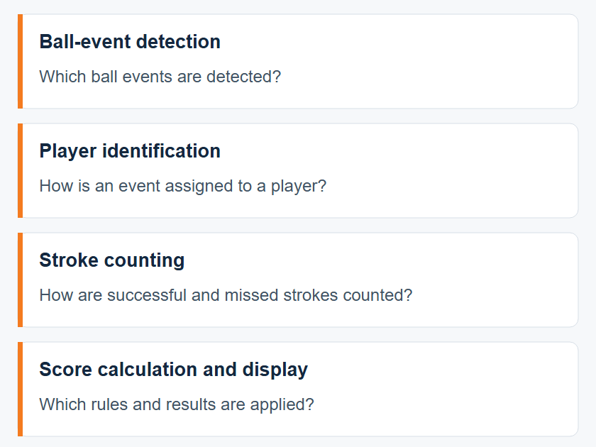 Check each scoring function separately