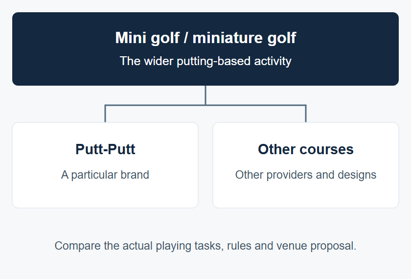 A brand name sits within the wider activity