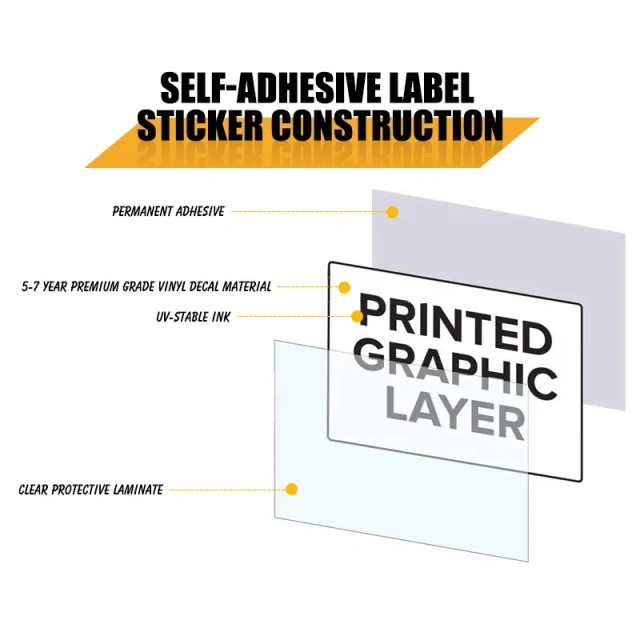 Caution This Truck Makes Wide Turns Driving Warning Decals Wide Turns Sticker