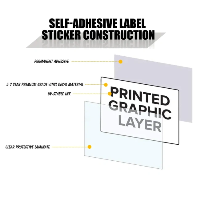 Heavy Duty Stay Back 100 Feet Decal Truck Decal Sign Self Adhesive